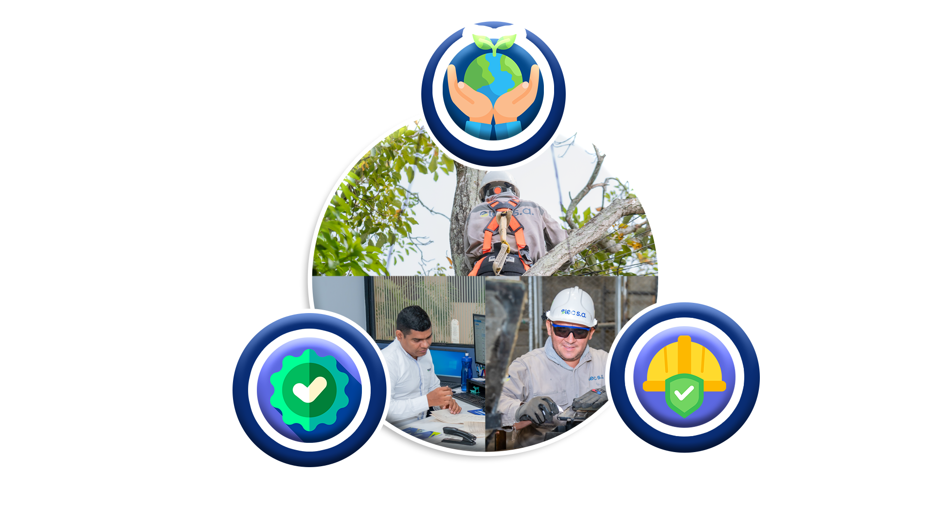 Equipo de ELEC S.A. — Política Integral HSEQ